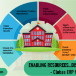 How To Use School ERP Software To Improve Admission Rate?