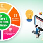 Best school management software
